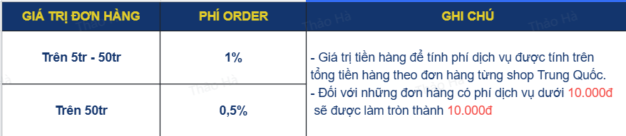 Biểu phí mua hộ hàng thương mại điện tử tại Uniship 