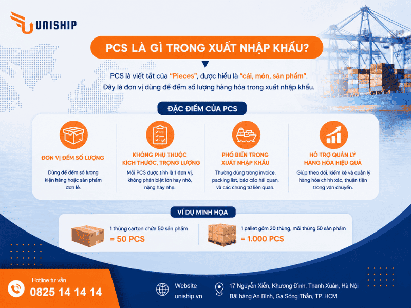 PCS là đơn vị gì
