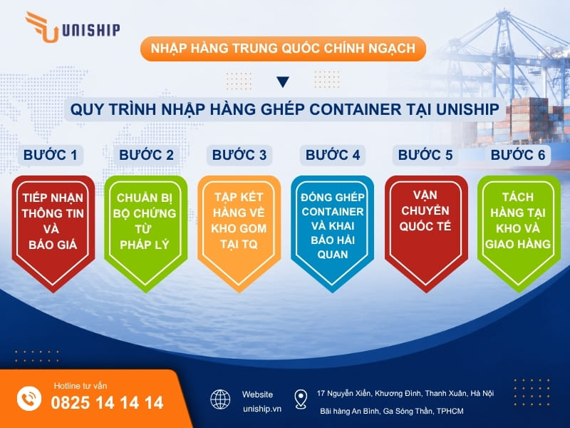 Quy trình 6 bước gom hàng lẻ khi nhập hàng chính ngạch ghép container từ A–Z tại Uniship