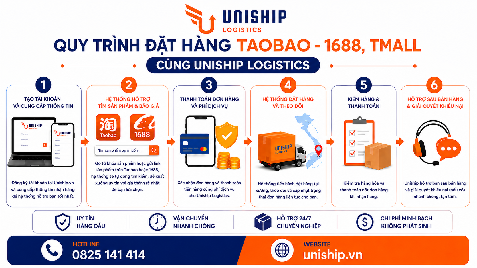Đặt hàng taobao 1688 tmall