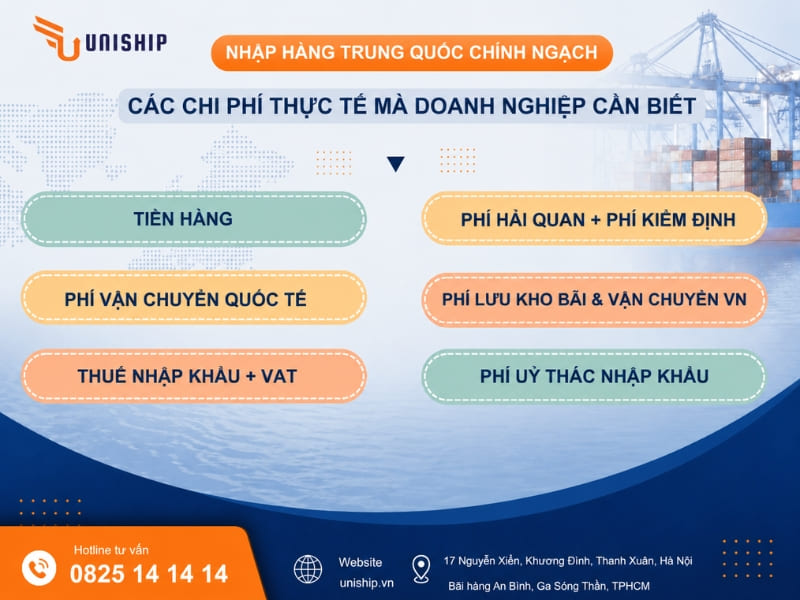 Các chi phí thực tế mà chủ doanh nghiệp cần biết khi nhập hàng Trung Quốc chính ngạch