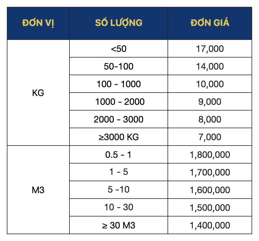 Bảng giá đường biển Trung Quốc - Hồ Chí Minh