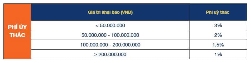 Phí ủy thác nhập khẩu hàng Trung Quốc chính ngạch
