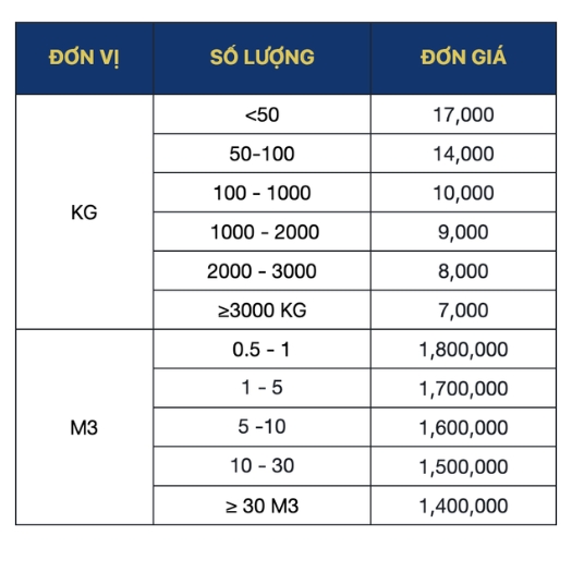 Bảng giá đường biển Trung Quốc - Hồ Chí Minh