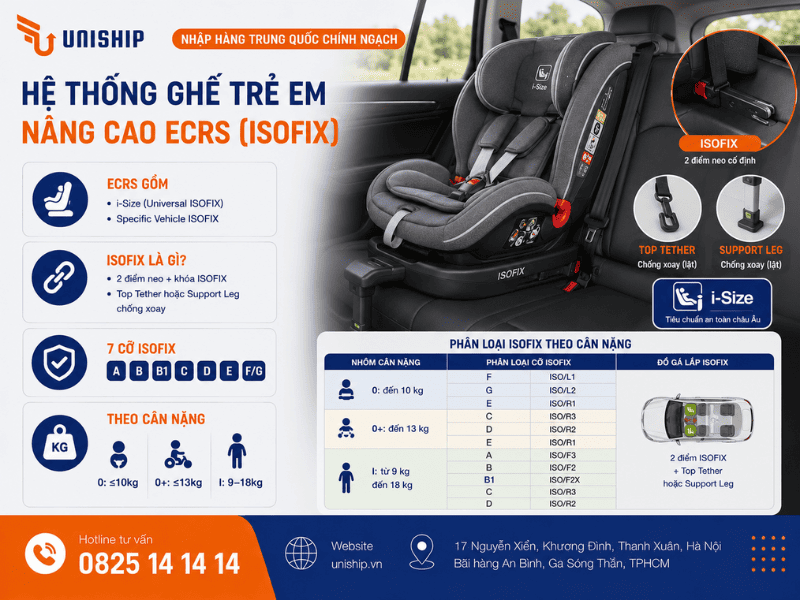 Hệ thống ghế trẻ em nâng cao ECRS
