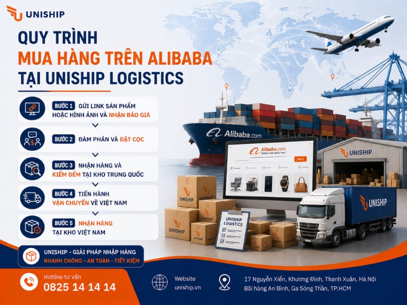 Quy trình mua hàng Alibaba tại Uniship