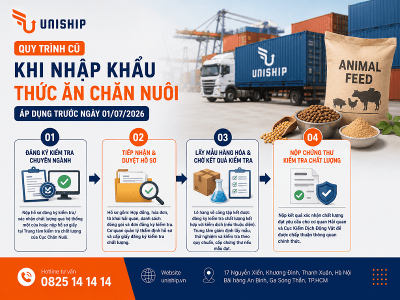 Quy trình nhập khẩu thức ăn chăn nuôi cũ áp dụng trước ngày 01/07/2026