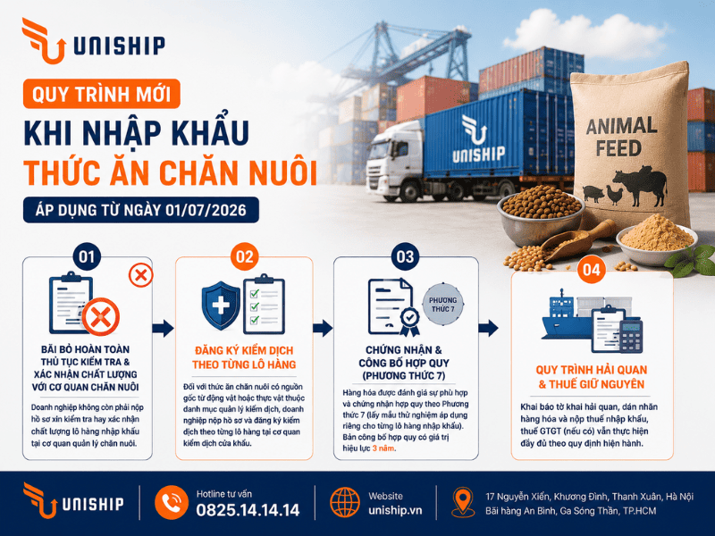 Quy trình nhập khẩu thức ăn chăn nuôi mới áp dụng sau ngày 01/07/2026