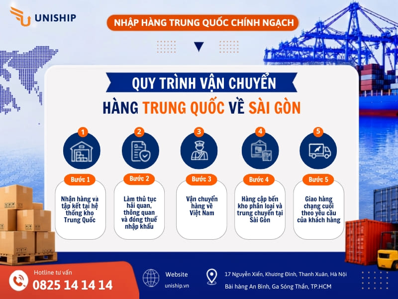 Quy trình vận chuyển hàng Trung Quốc về Sài Gòn tại Uniship