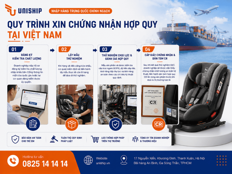 Quy trình xin chứng nhận hợp quy tại Việt Nam