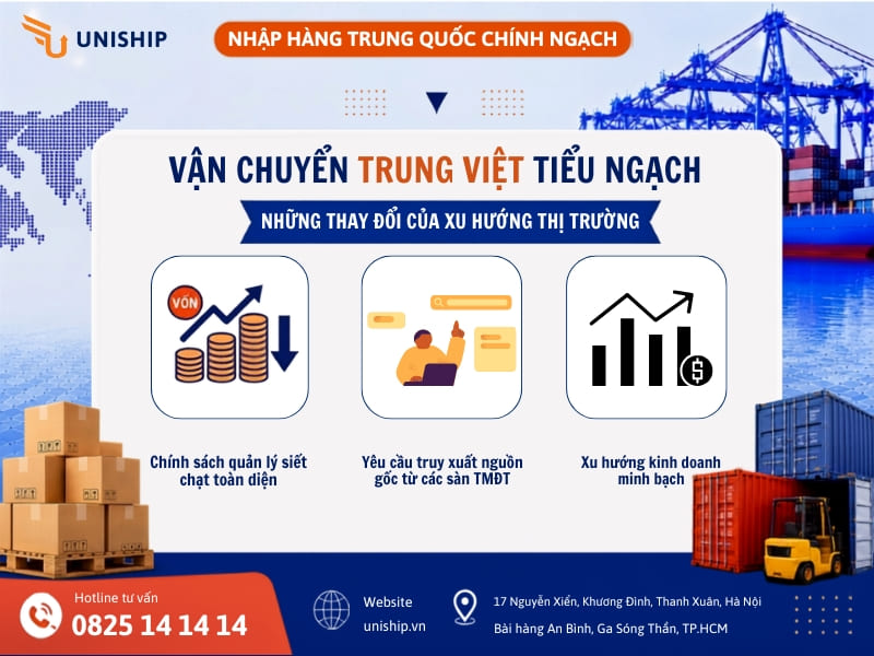 Những thay đổi của xu hướng thị trường