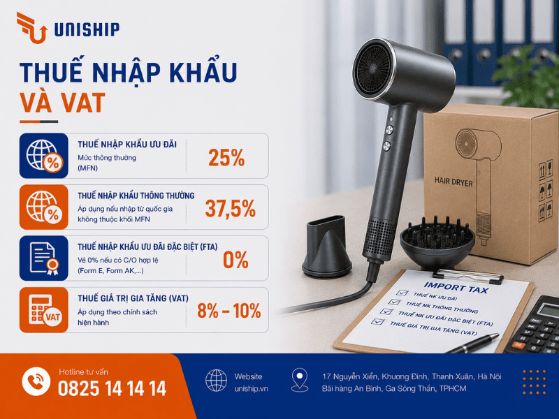 Thuế nhập khẩu và VAT