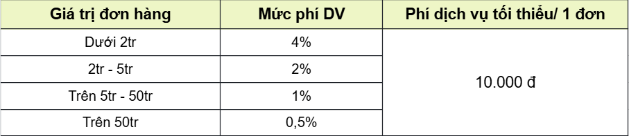 Phí mua hộ tại Uniship Logistics