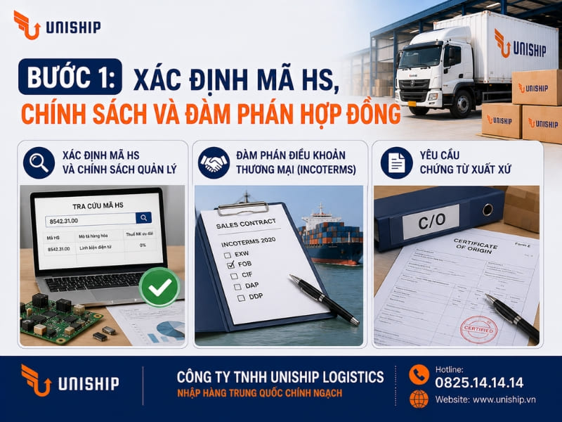 Bước 1: Xác định mã HS, chính sách và đàm phán hợp đồng