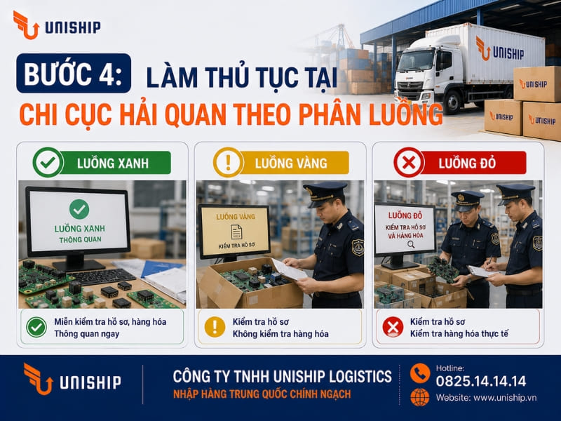 Bước 4: Làm thủ tục tại Chi cục Hải quan theo Phân luồng