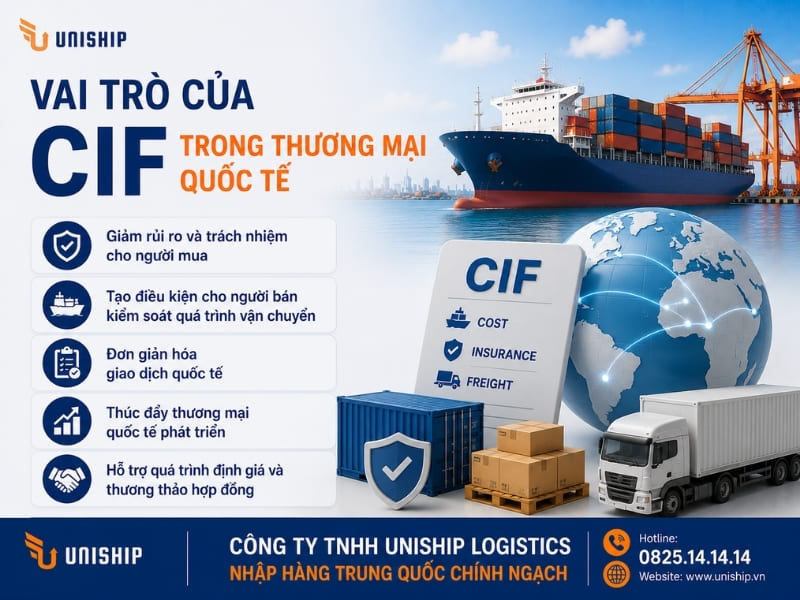 Vai trò của CIF trong thương mại quốc tế
