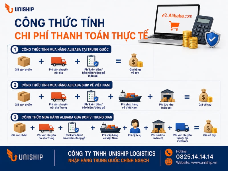 Công thức tính chi phí thanh toán thực tế