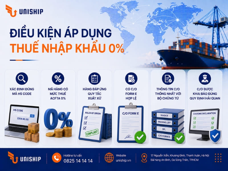 Điều kiện áp dụng thuế nhập khẩu 0%