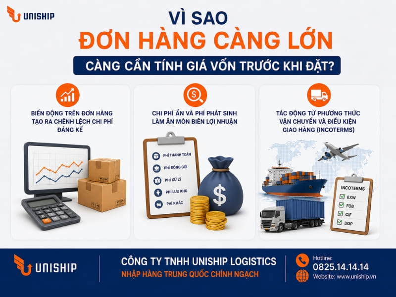 Lý do đơn hàng càng lớn càng cần tính giá vốn trước khi đặt