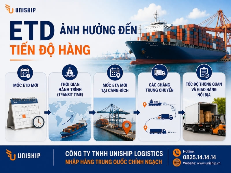 ETD ảnh hưởng đến tiến độ hàng