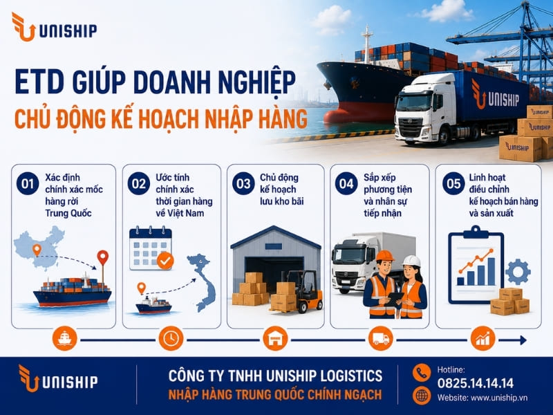 ETD giúp doanh nghiệp chủ động kế hoạch nhập hàng