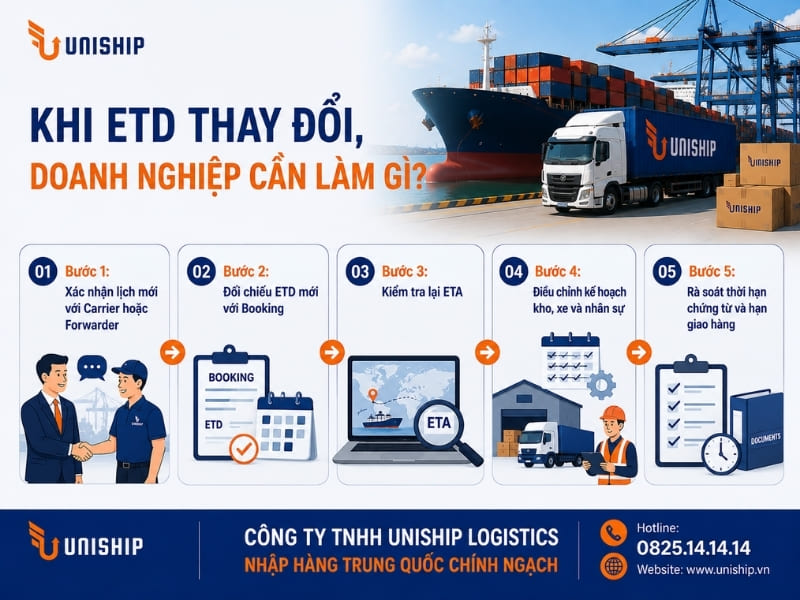Những điều doanh nghiệp cần thực hiện khi ETD thay đổi
