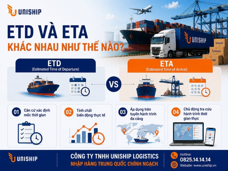ETD và ETA khác nhau như thế nào?