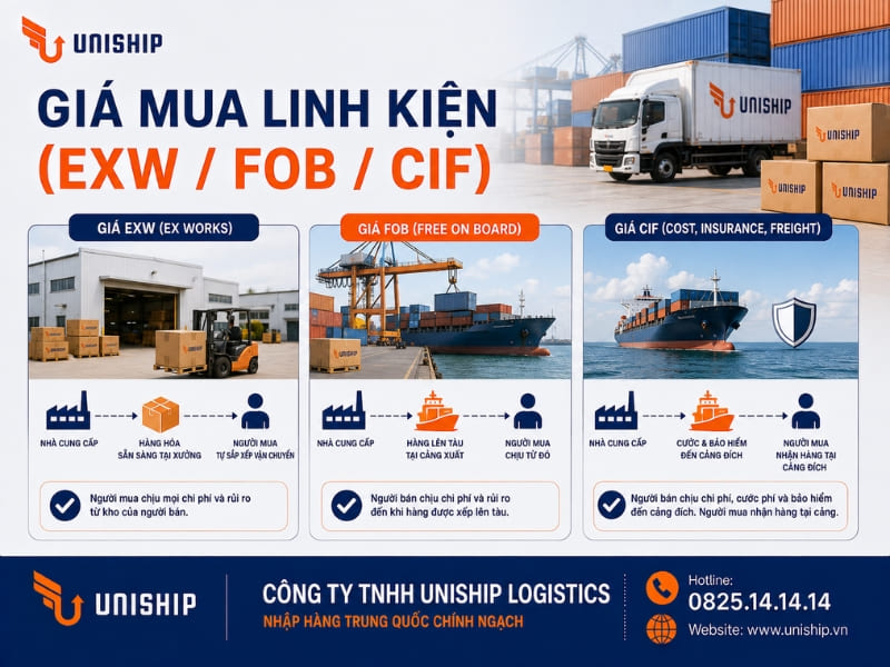 Giá mua linh kiện (EXW / FOB / CIF)