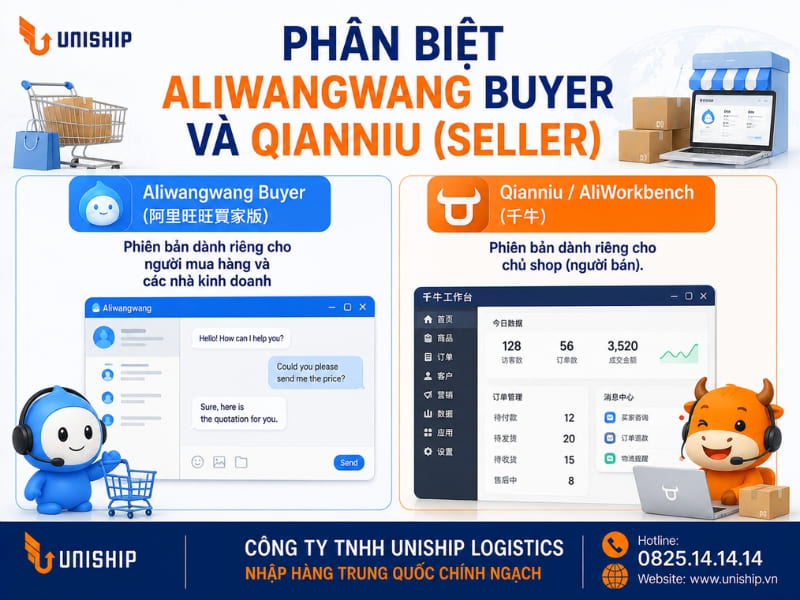 Phân biệt AliWangWang Buyer và Qianniu (Seller)