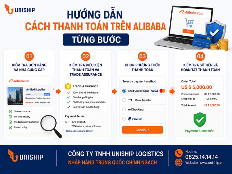 Hướng dẫn cách thanh toán trên Alibaba từng bước