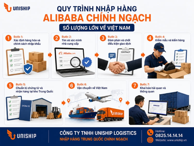 Quy trình nhập hàng Alibaba chính ngạch số lượng lớn về Việt Nam