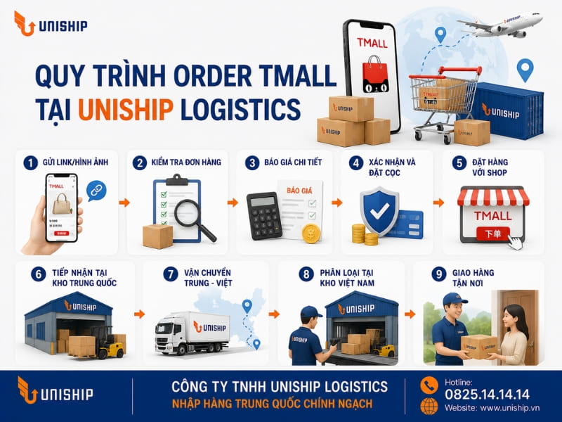 Hướng dẫn tự order Tmall từ A-Z