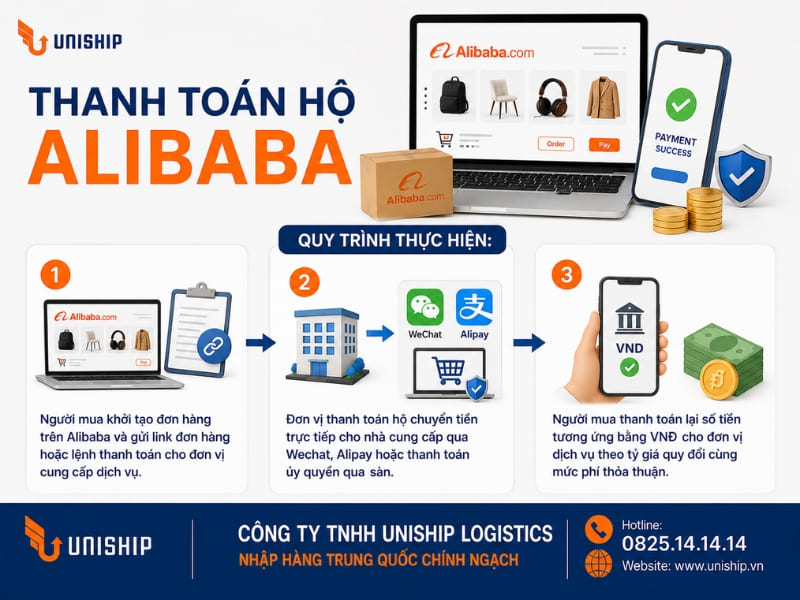 Thanh toán hộ Alibaba