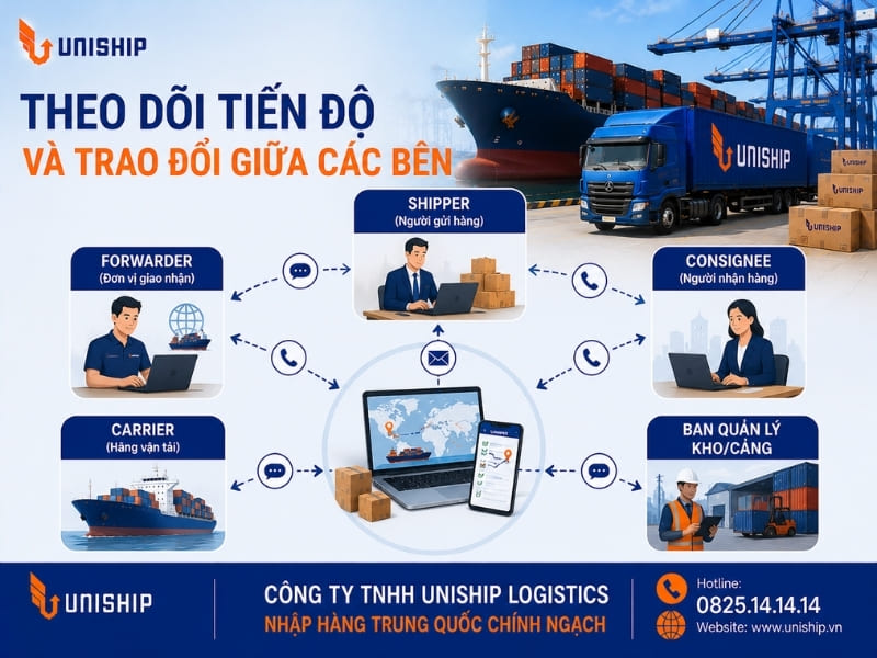 Theo dõi tiến độ và trao đổi giữa các bên