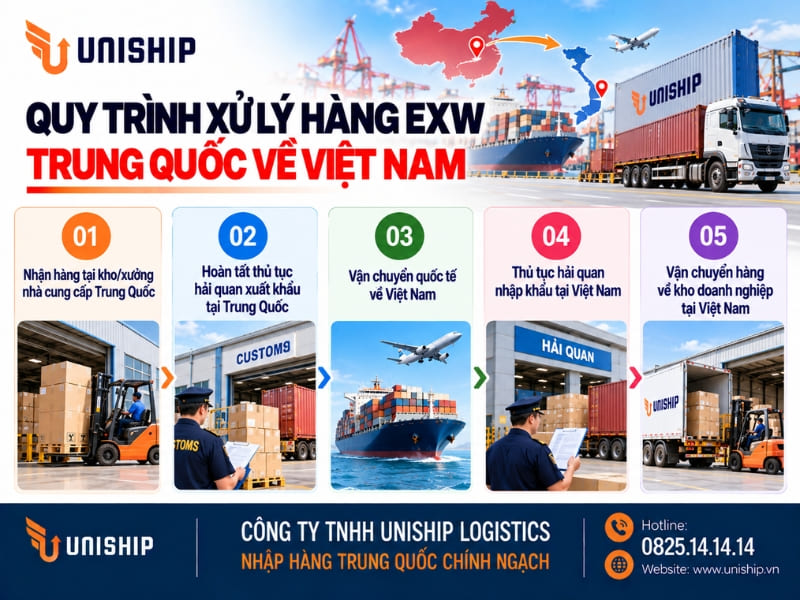 Quy trình xử lý hàng EXW Trung Quốc về Việt Nam