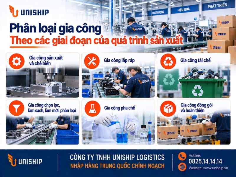 Phân loại hàng gia công theo các giai đoạn của quá trình sản xuất