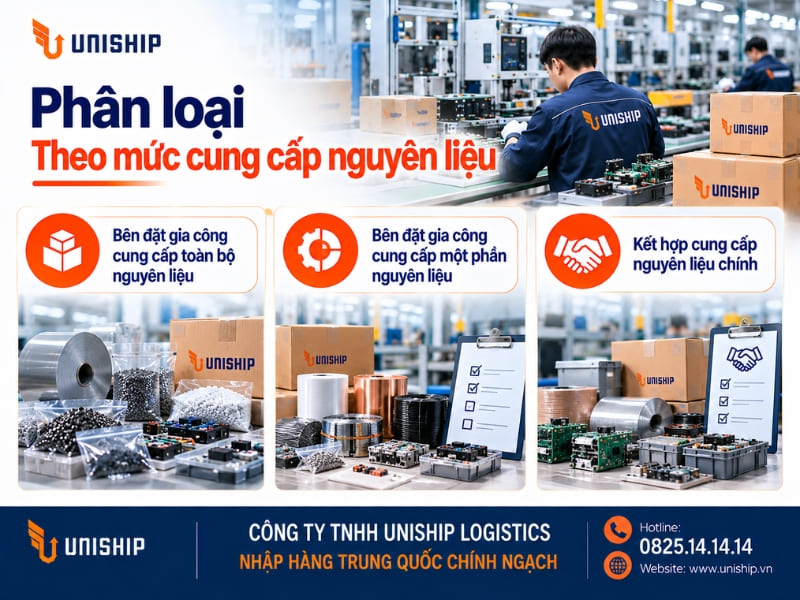 Phân loại hàng gia công theo mức cung cấp nguyên liệu