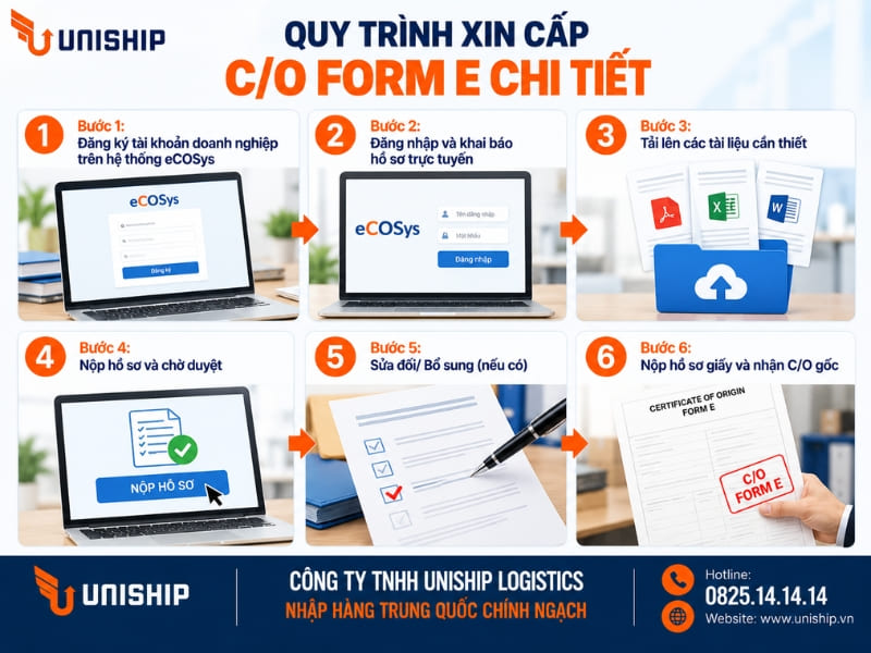 Quy trình xin cấp C/O Form E chi tiết