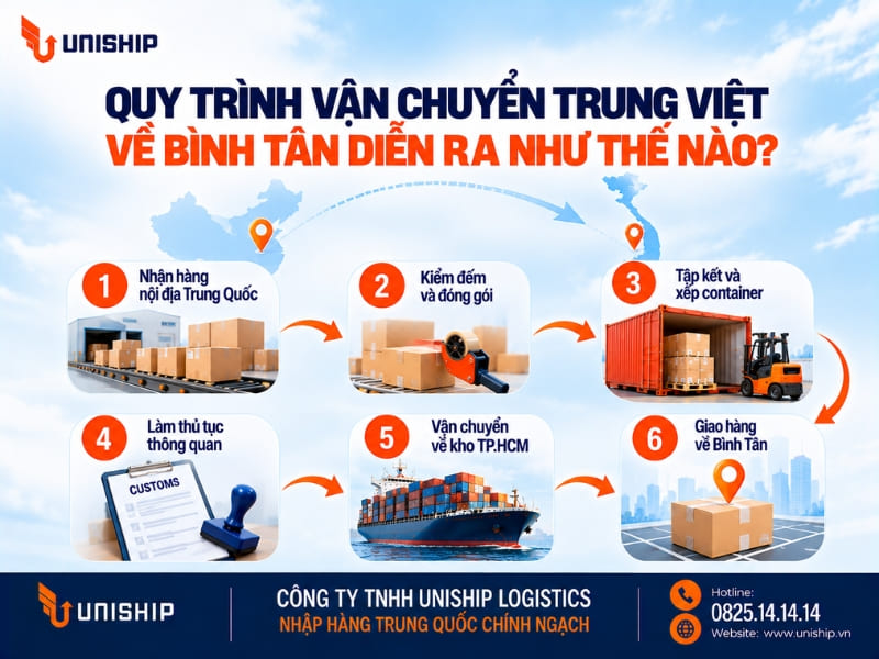 Quy trình vận chuyển Trung Việt về Quận Bình Tân diễn ra như thế nào?