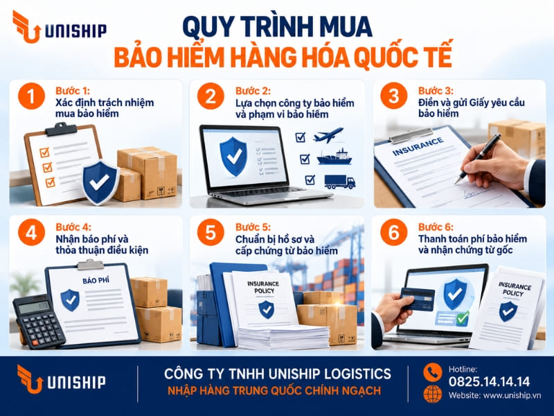 Quy trình mua bảo hiểm vận chuyển hàng hóa quốc tế