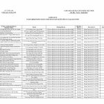 Chi tiết danh sách doanh nghiệp , hộ kinh doanh, cá nhân được Công An Hà Nội Kiểm Tra Quý 2/2026